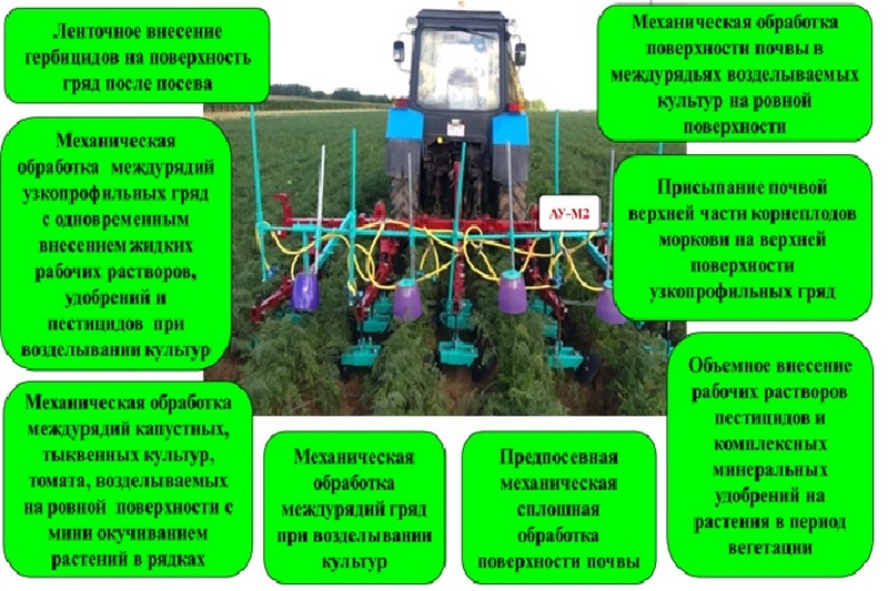 Агрегат универсальный для экологического земледелия АУ-М2 — изображение 3